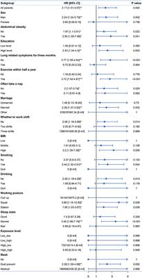 Risk for lung-related diseases associated with welding fumes in an occupational population: Evidence from a Cox model